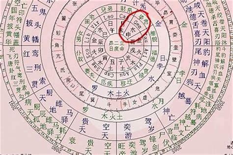 偏財 橫財|八字看啥樣的人有發橫財的命